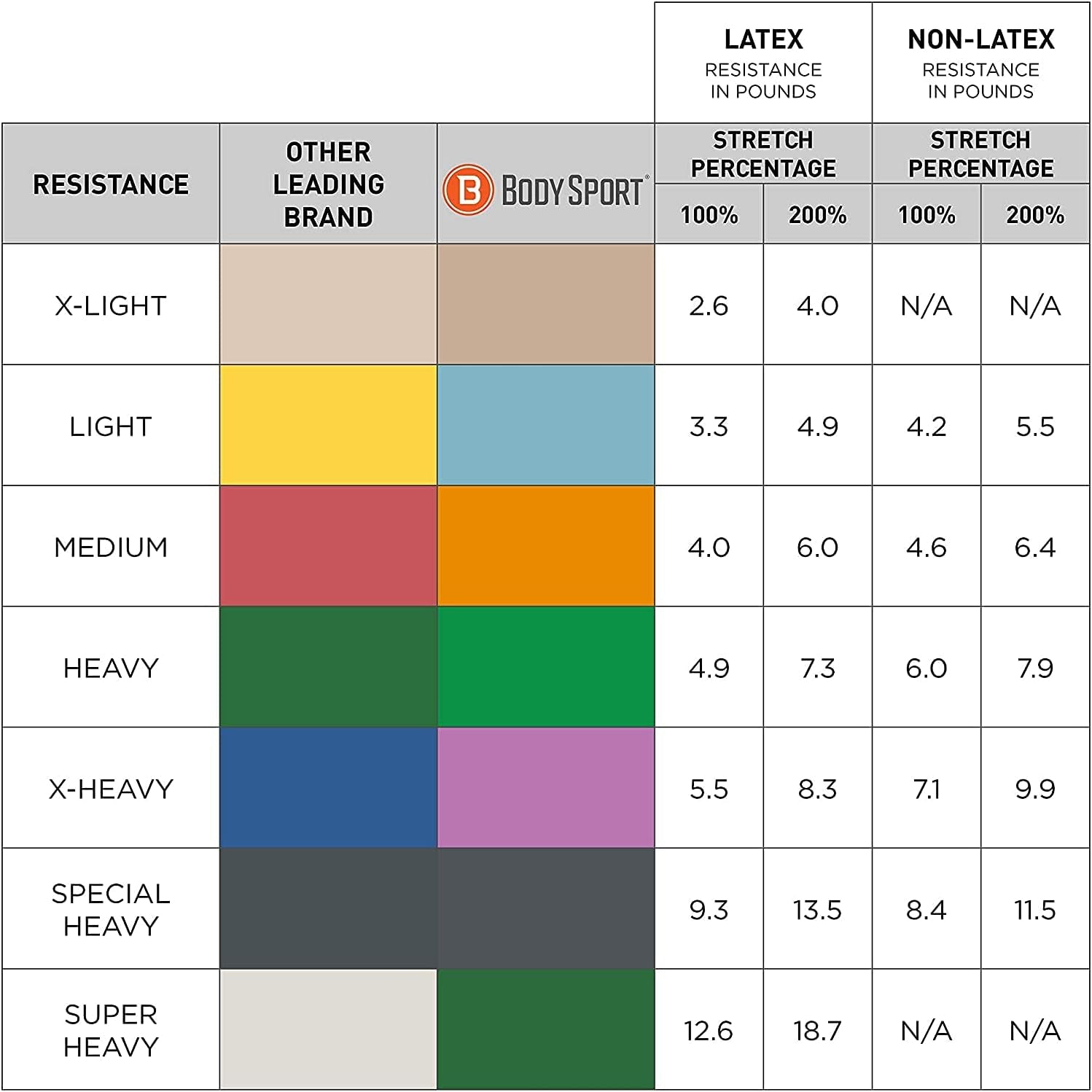 Exercise Band, 25 Yd. X 4 In. Roll - Home & Gym Fitness Equipment for Stretching, Strength Training & Physical Therapy